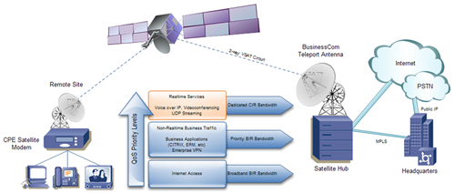 Broadband Satellite Internet