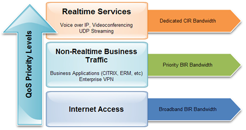 Satellite Internet Service Providers