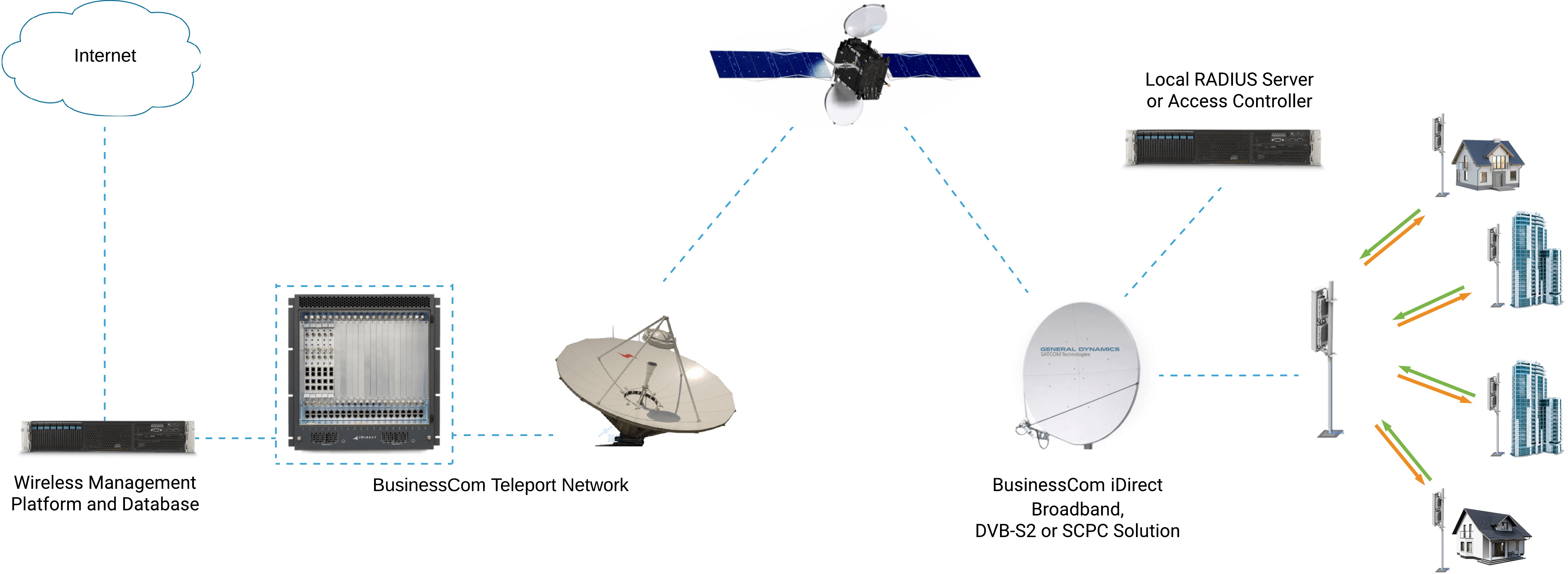 Diagram-Satellite-NEW-2