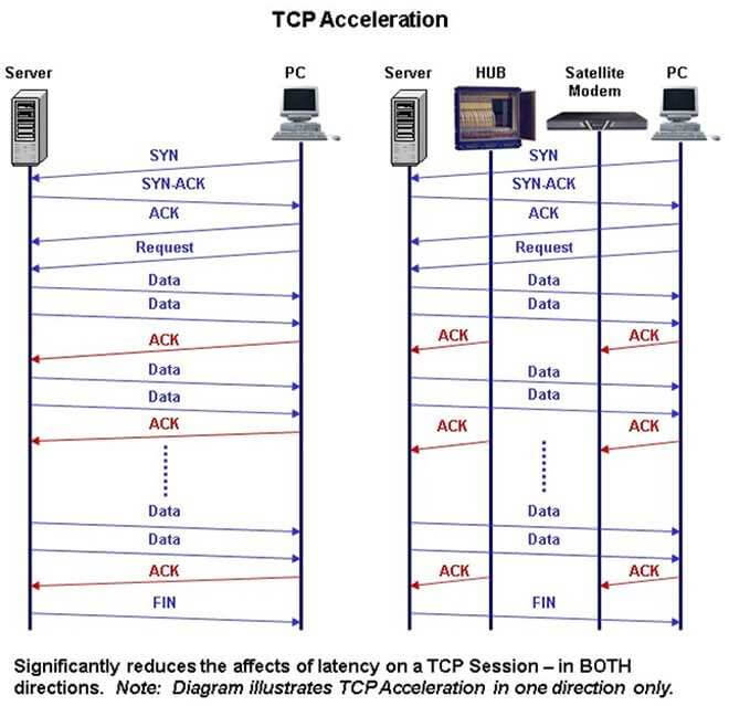 tcp-acceleration-2