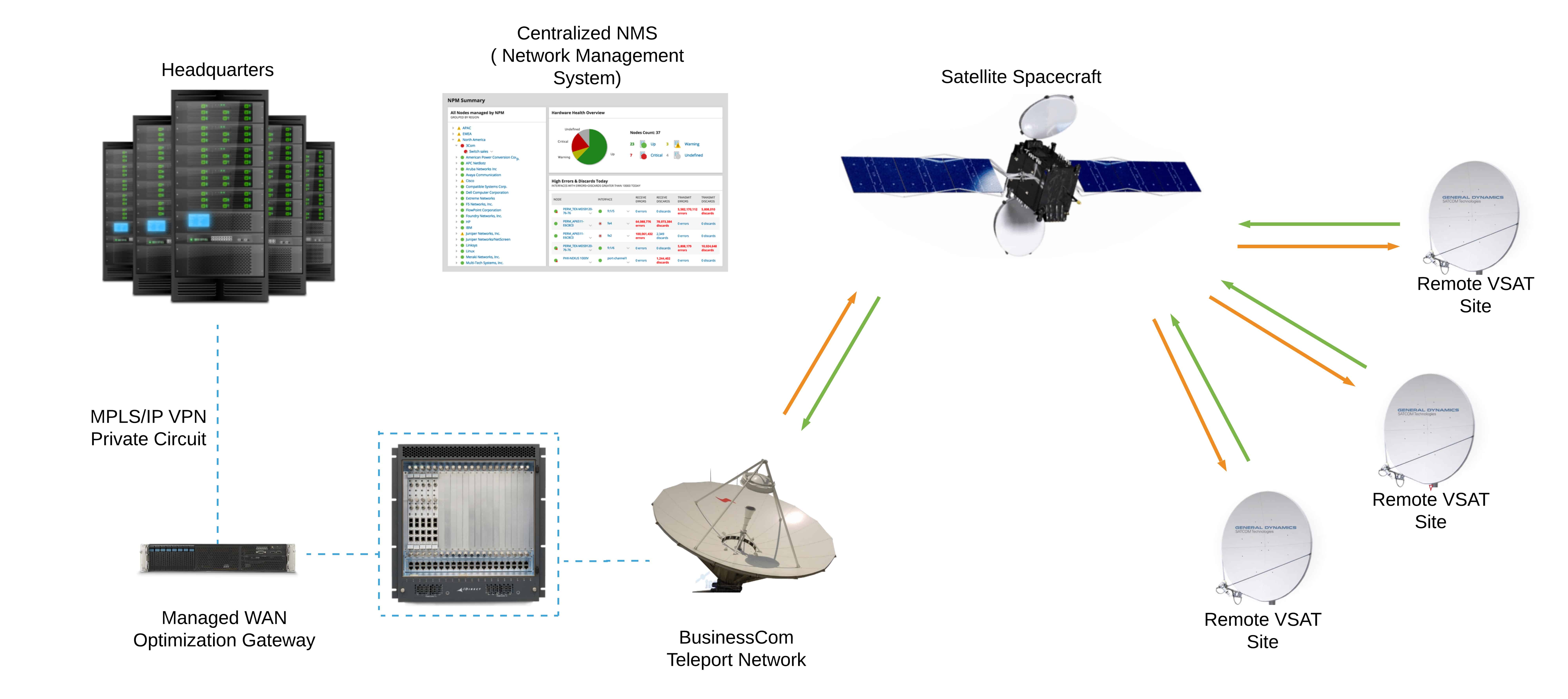 Diagram-Satellite-2-1