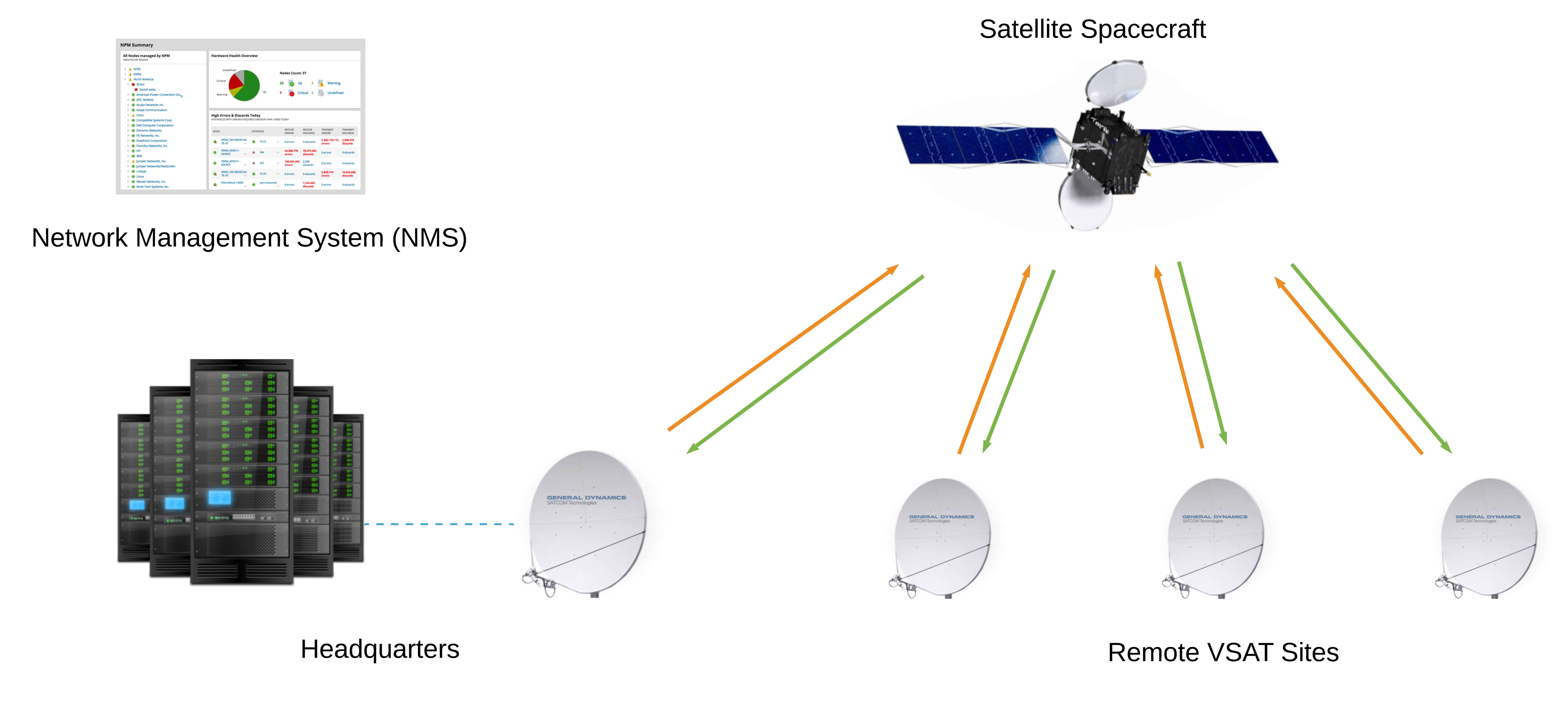 hubless-mesh-diagram-3