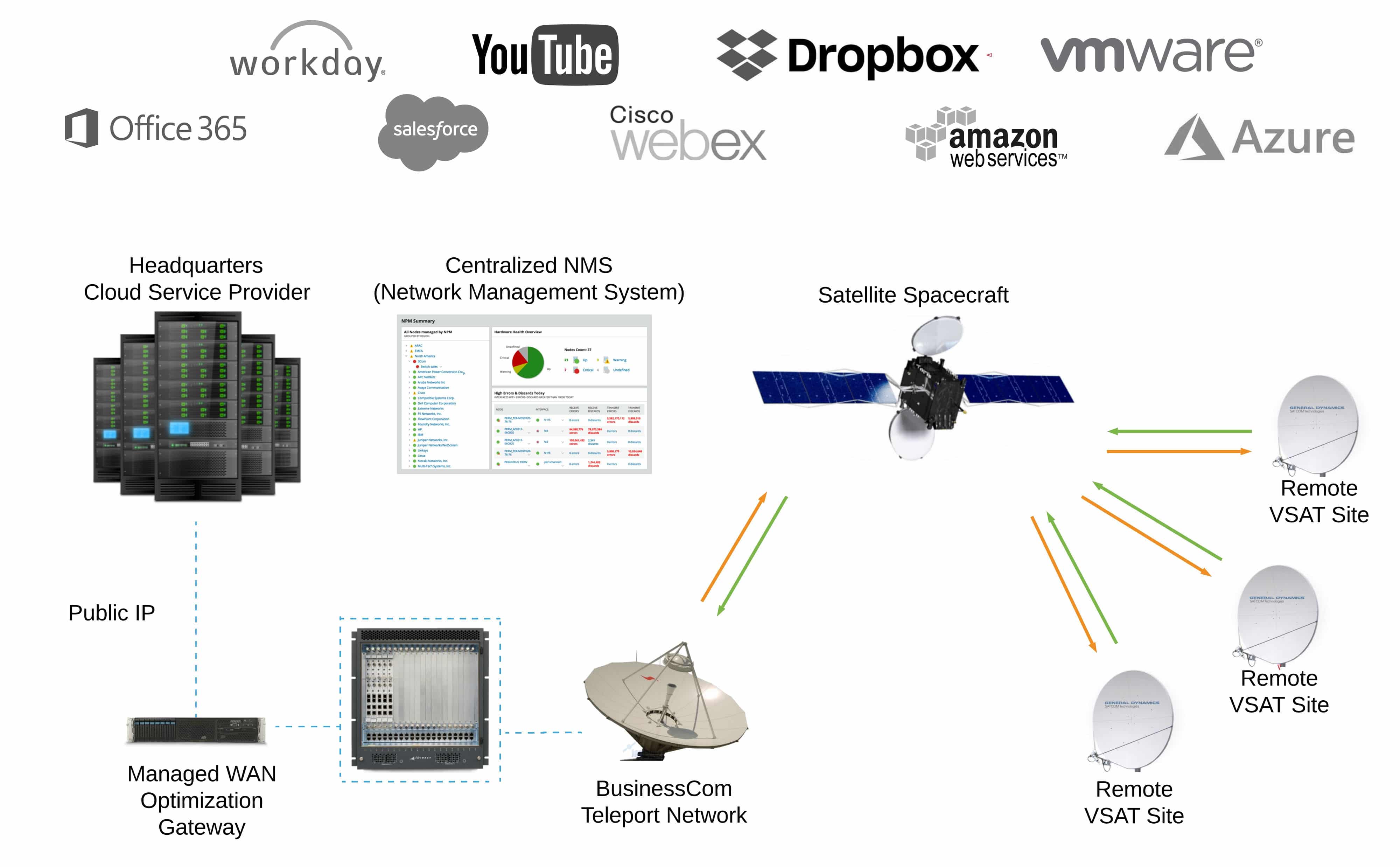 sd-wan-vsat-2