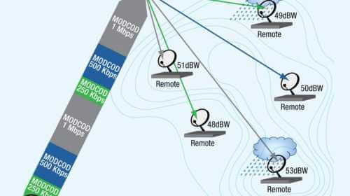 DVB–S2 and DVB-S2X – What Are They?