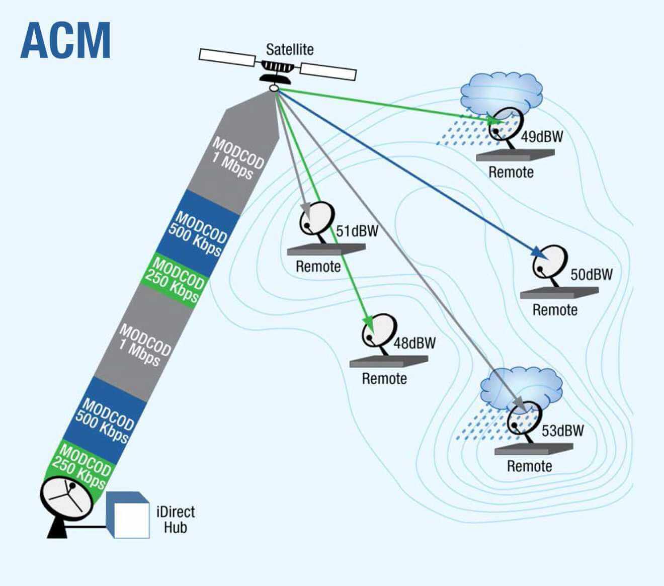 ponerse en cuclillas Alienación Arquitectura DVB–S2 and DVB-S2X – What Are They? - BusinessCom Networks