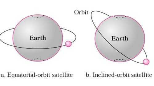 LEO Update – The Big Three:  Which is Best?