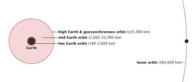 O3B-orbit-2