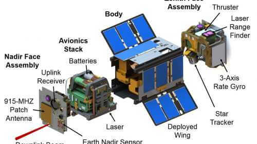 Aerospace – Advancing Laser Communication in Space