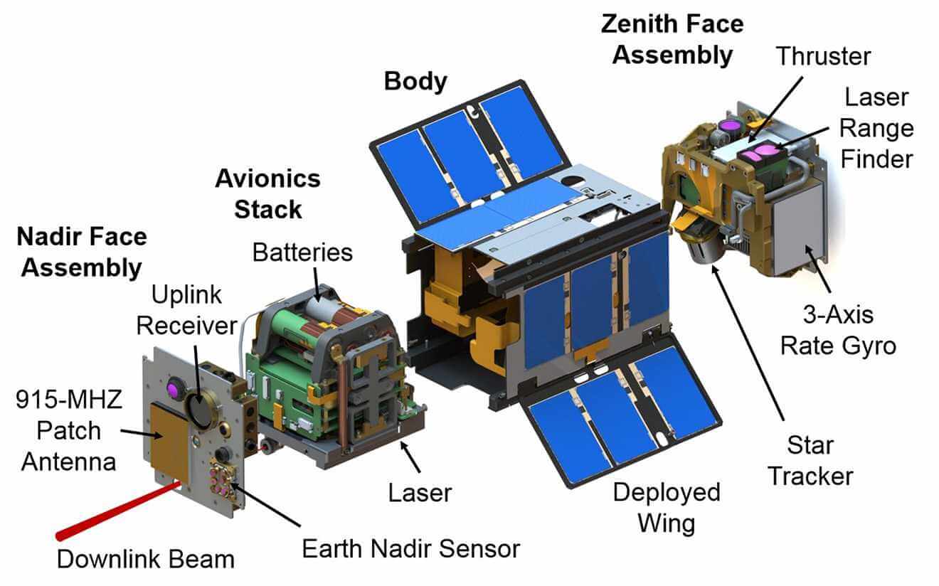 aerocube-schematic-1