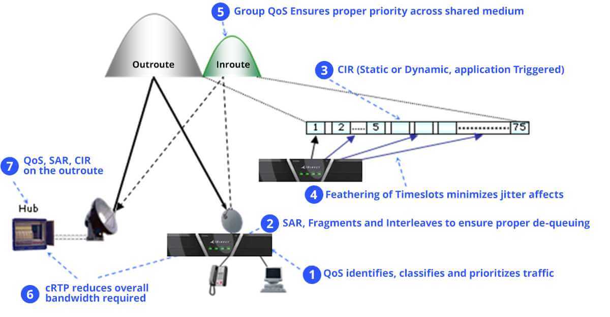 delivering-voip-1