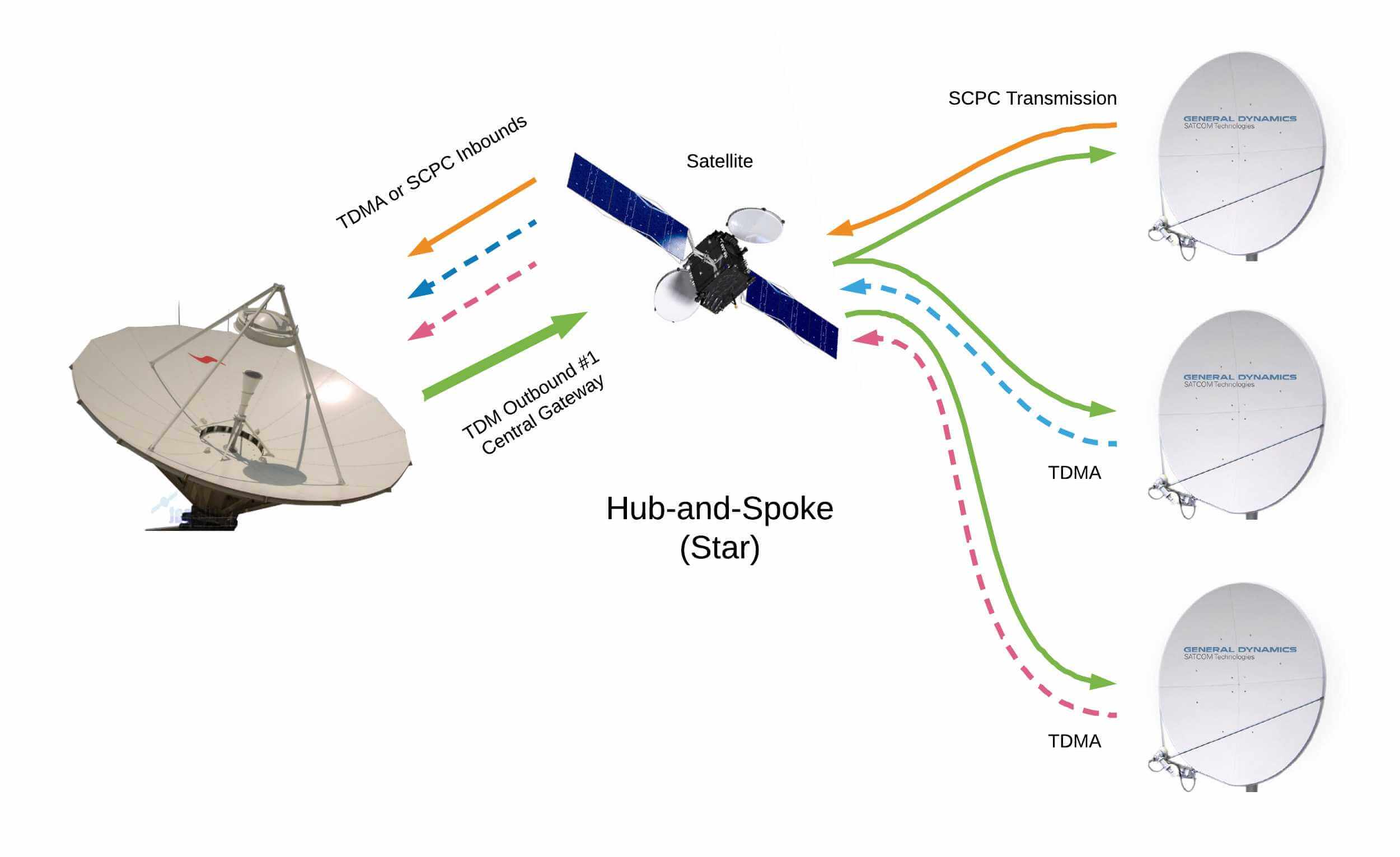 diagram2-2