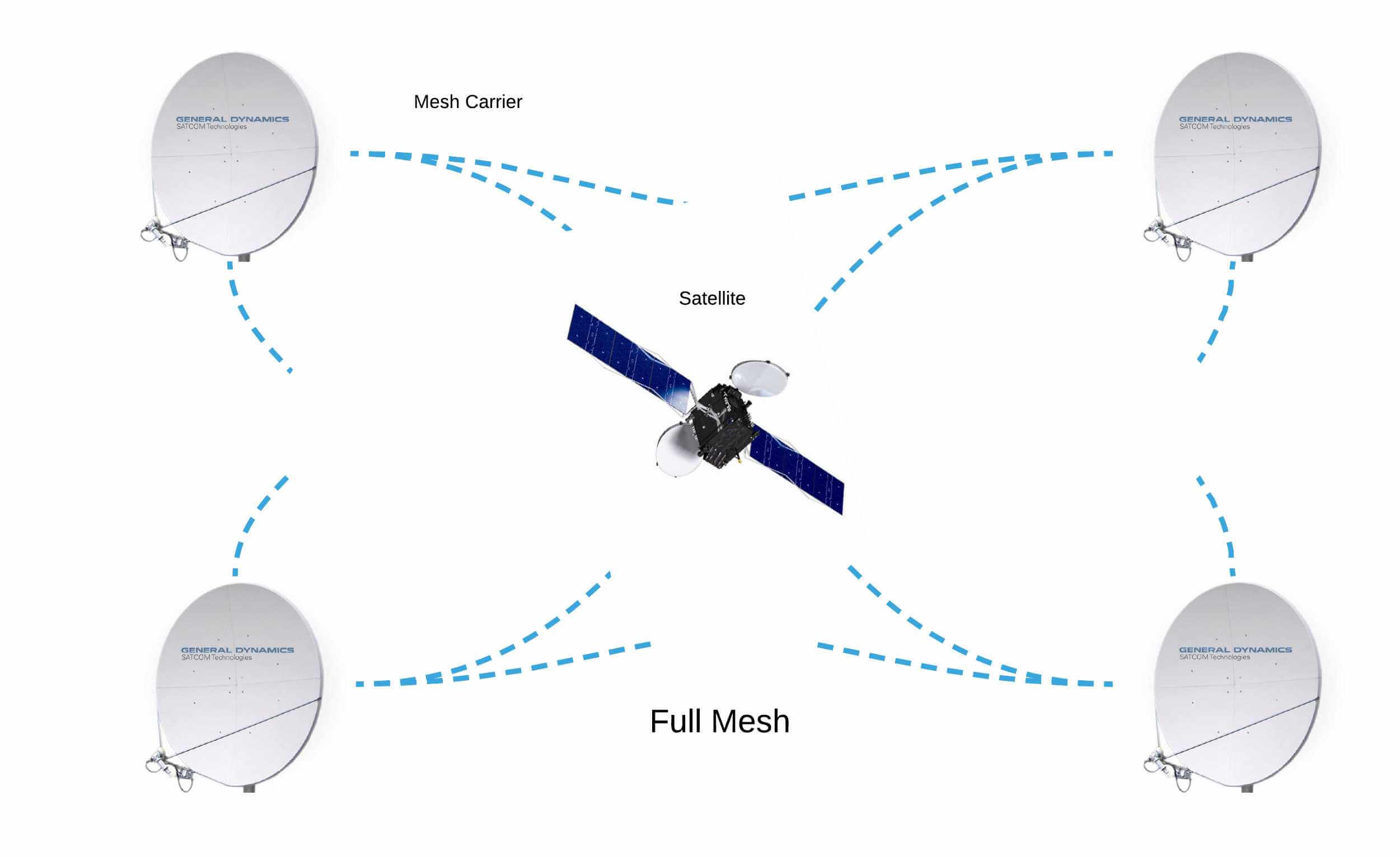 diagram3-2