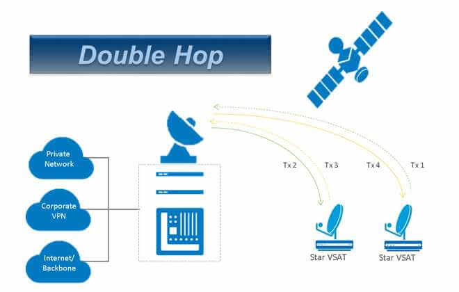 double-hop-img-2