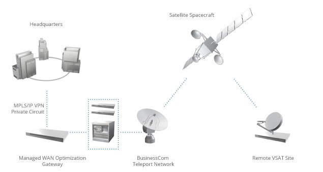 Enterprise VSAT Connectivity