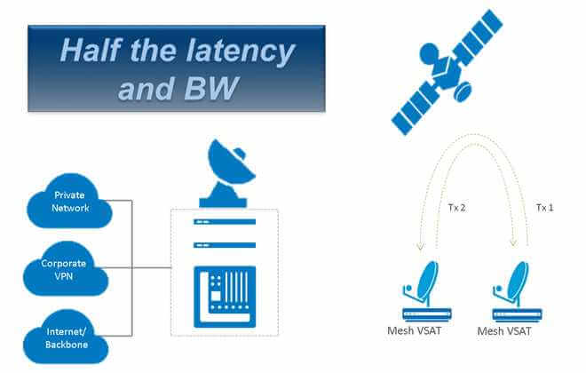 half-latency-img-2