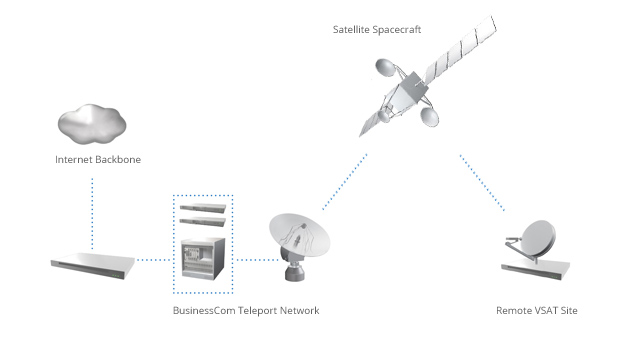 idirect-broadband-diagram