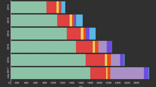 3MB and Counting – Web Page Size and Performance