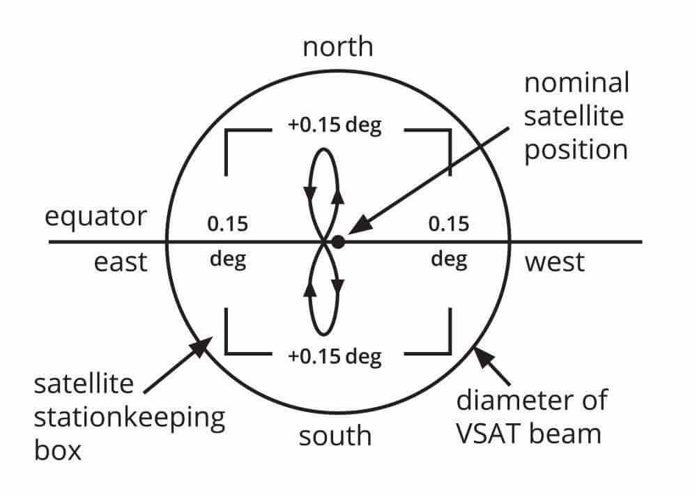 inclined-orbit-1-1