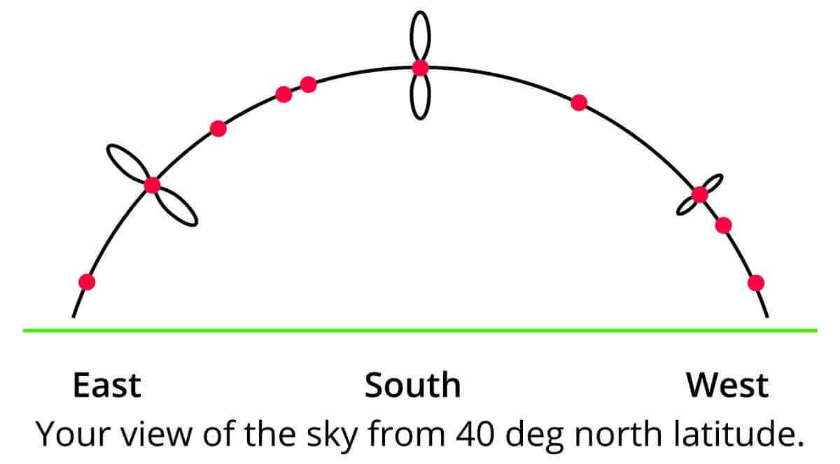 inclined-orbit-1-2