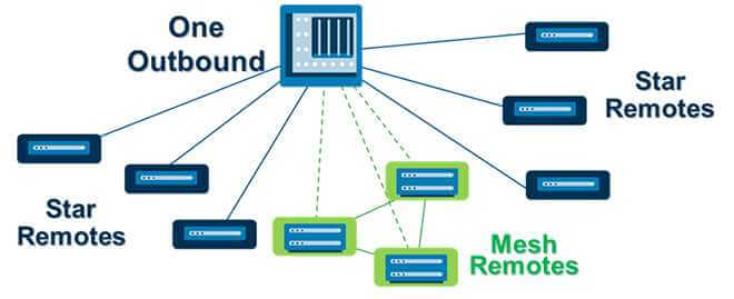 one-outbound-chart-2