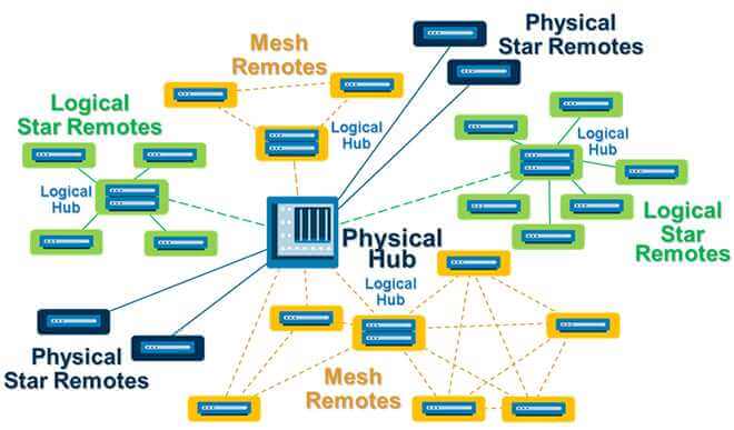 physical-hub-chart-2