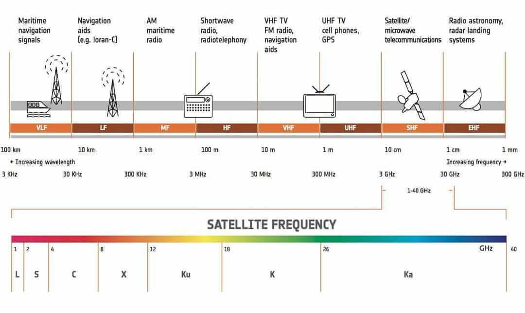 sat-frequency-fin-2