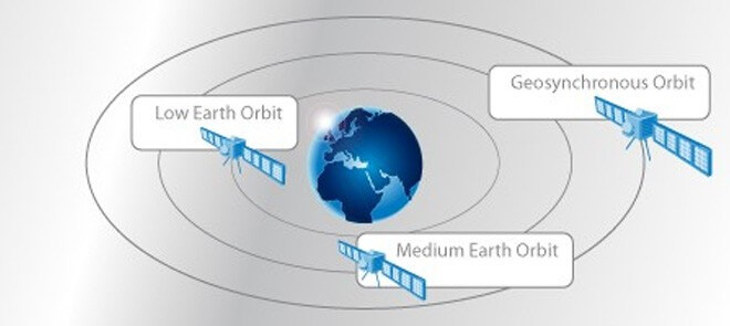 satellite-orbits-2