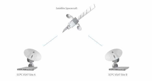 scpc-diagram-1