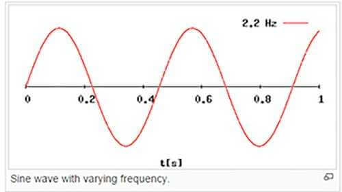 sine-wave-img-2