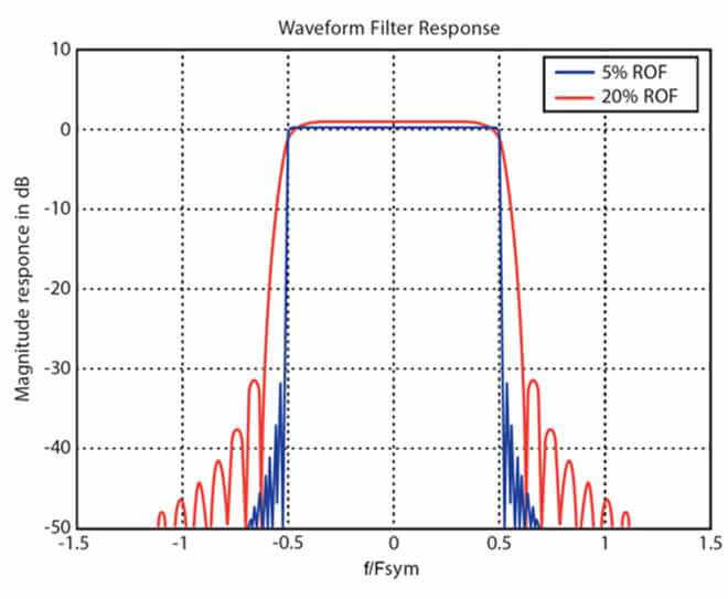 waveform-58-1