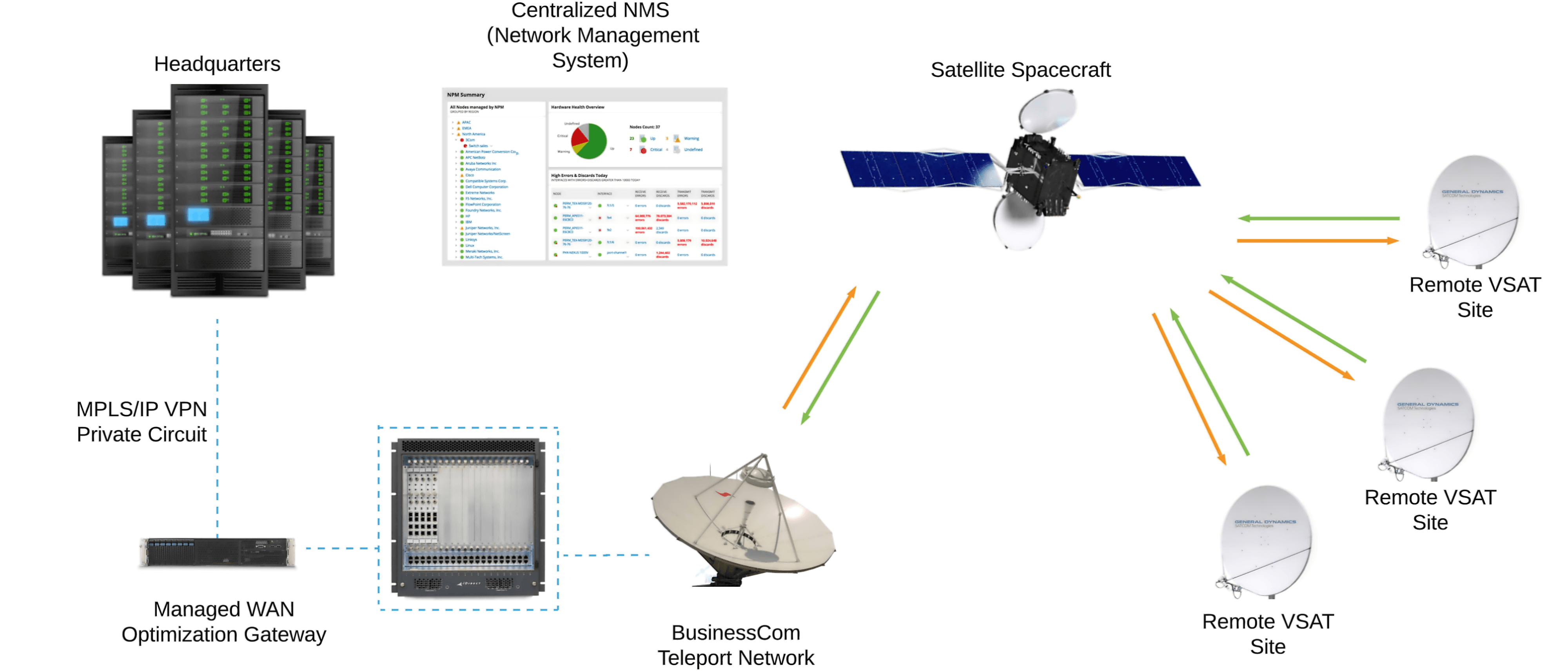 Diagram-Satellite-2-4-3