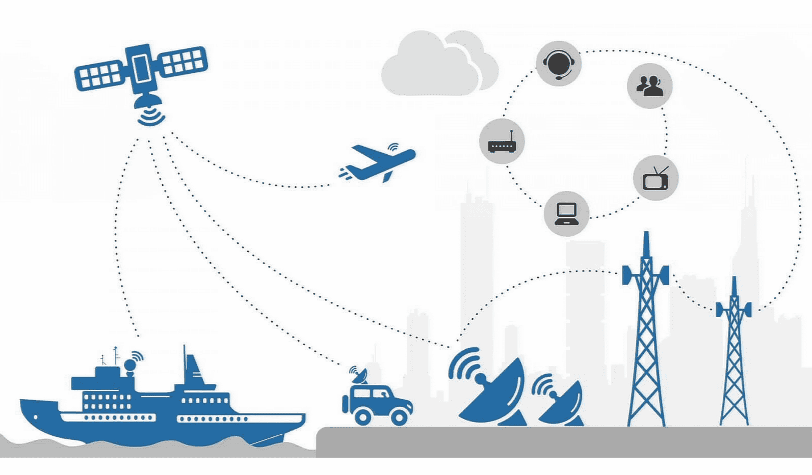 Российская связь интернет