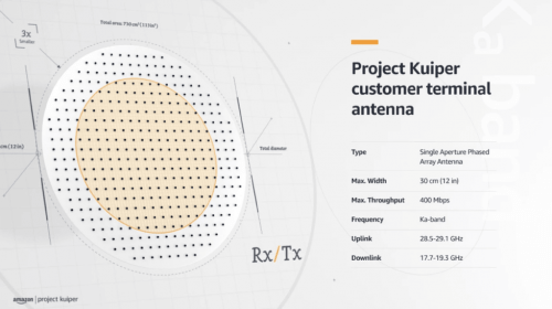 Amazon’s Project Kuiper