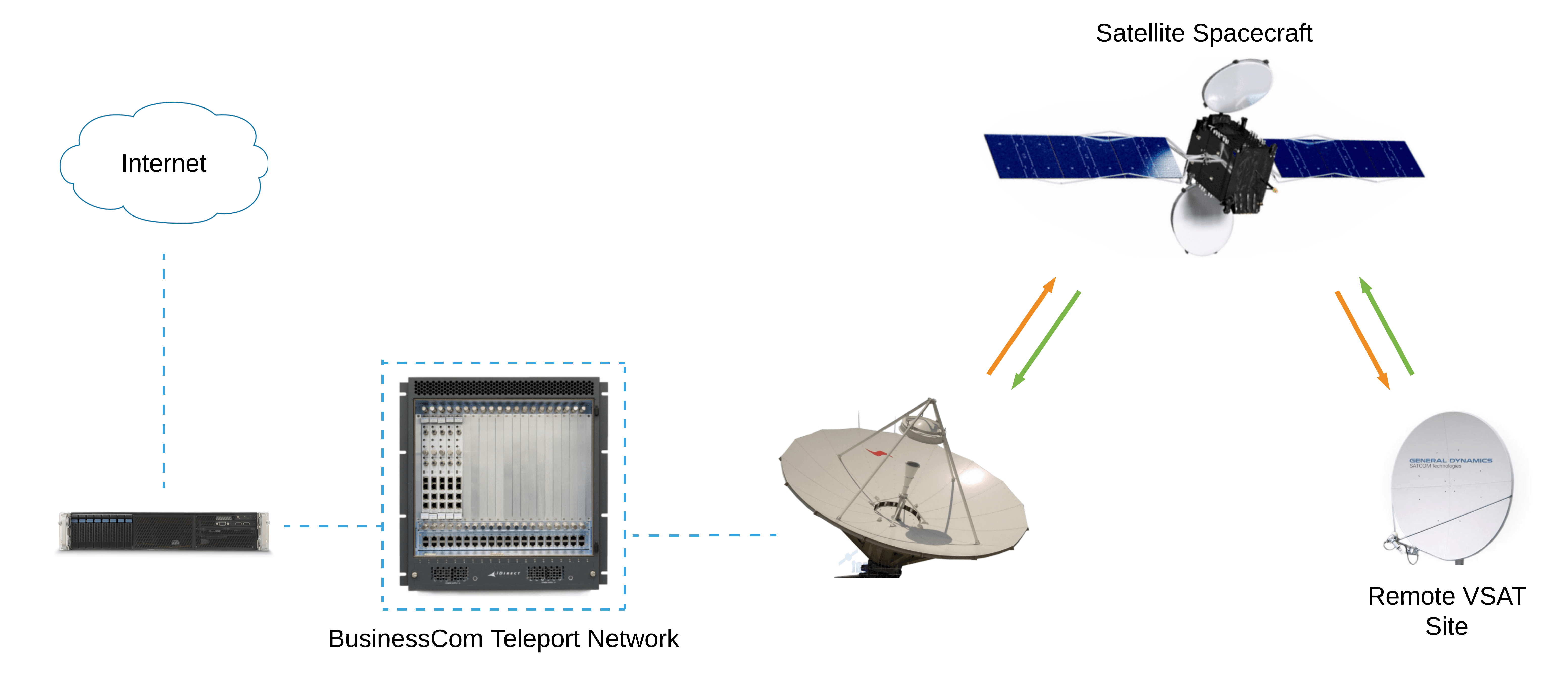 business plan satellite communications